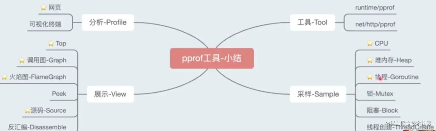 image-20230603132046583