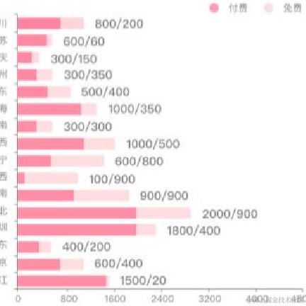偷懒的店小二于2021-08-20 09:50发布的图片
