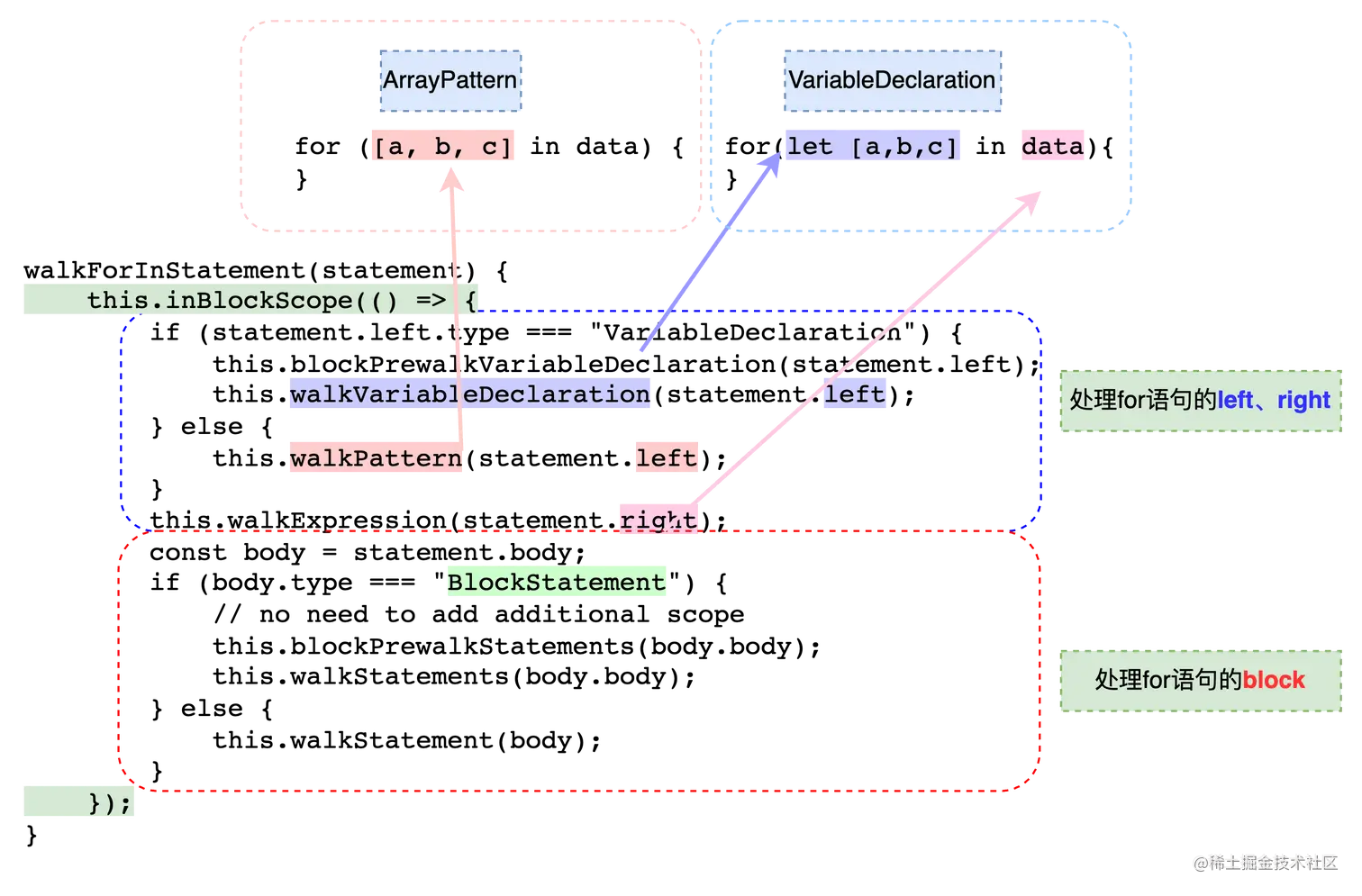 webpack 源码解析