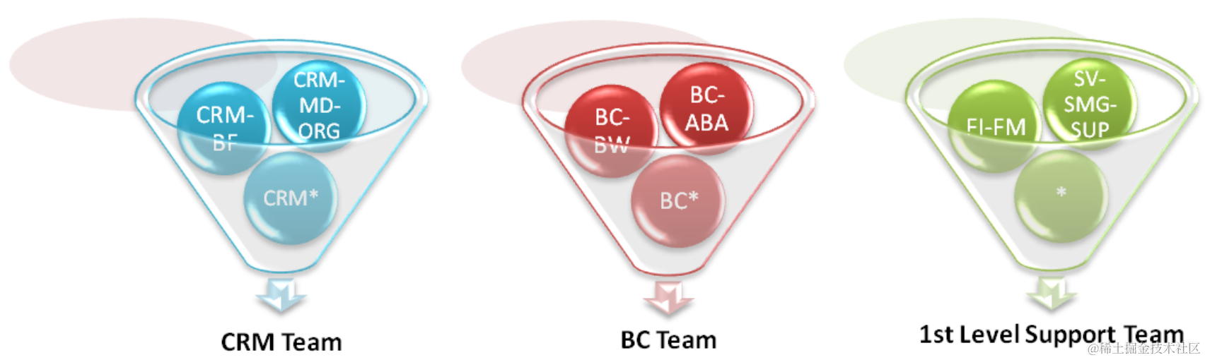 03_incident_dispatch