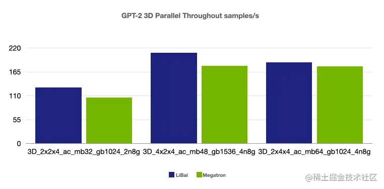 大模型训练难于上青天？效率超群、易用的“李白”模型库来了