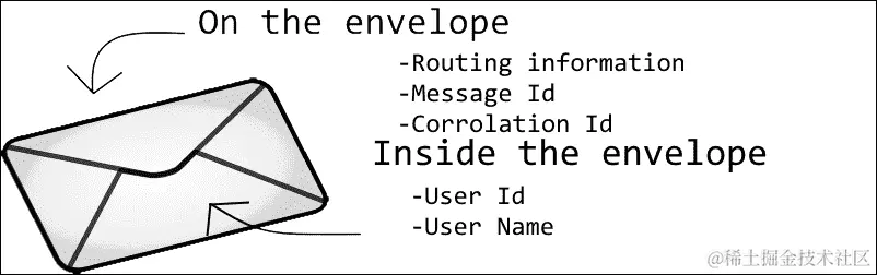 消息到底是什么？