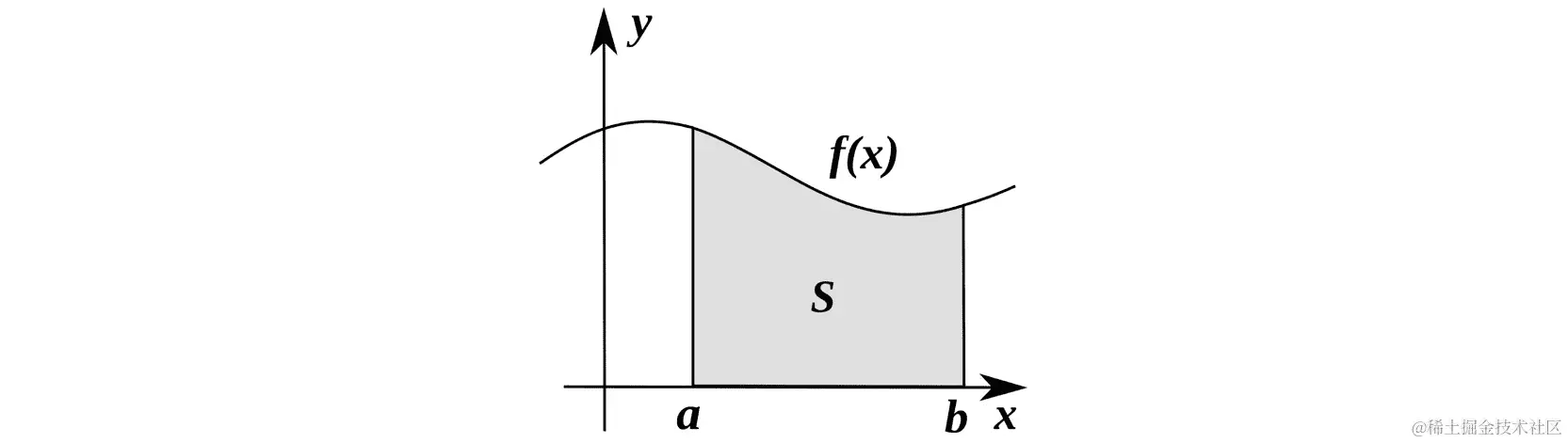 图 10.10：由函数 f(x) 定义的曲线下的面积 S