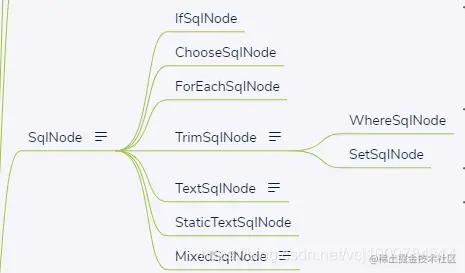 [外链图片转存失败,源站可能有防盗链机制,建议将图片保存下来直接上传(img-vKLjQS8V-1573208102870)(C:\Users\Vergi\Desktop\sqlNode.png)]