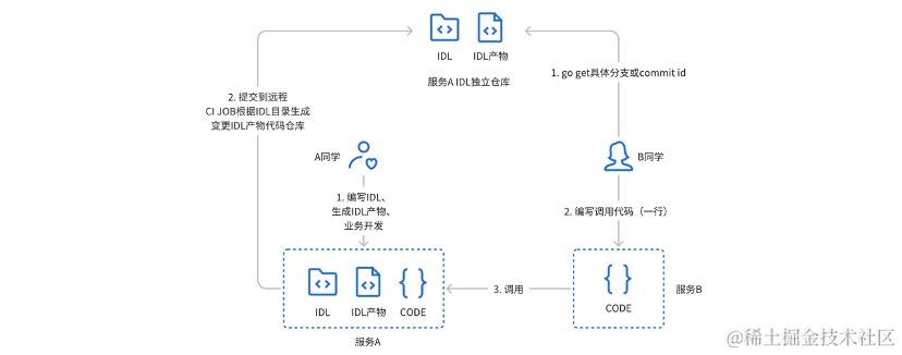 huaxing_interface_impl