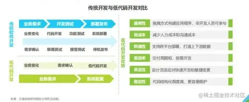 前端人不可错过的低代码神器，告别切图，一键成稿啦