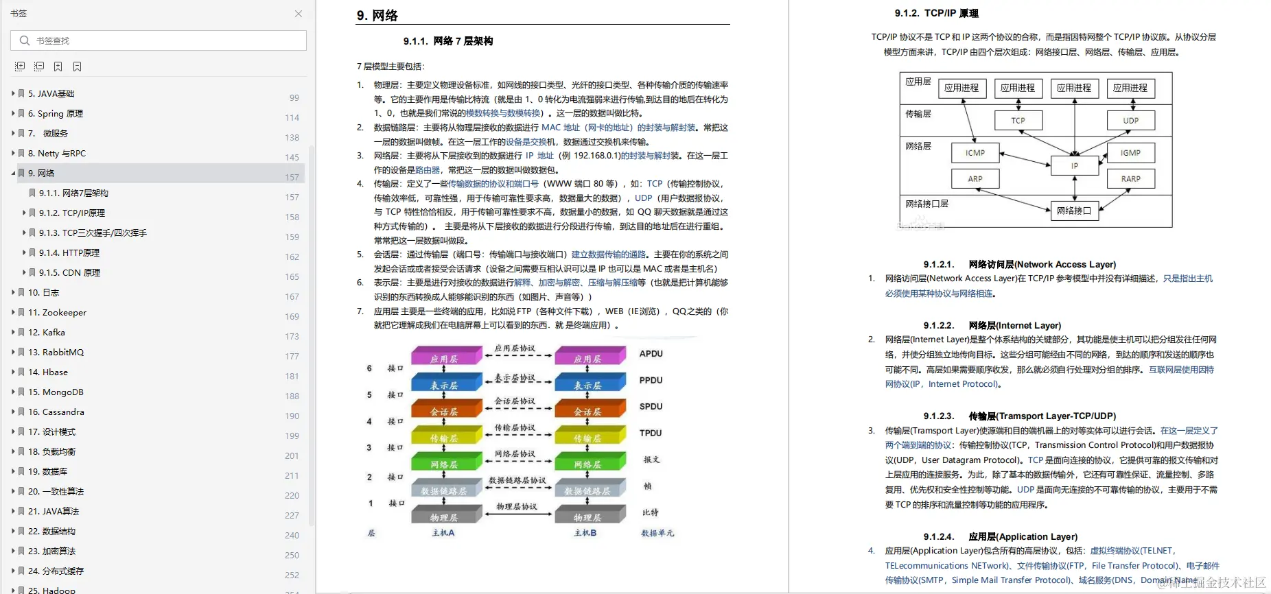 Github一夜爆火的阿里术小册究竟有什么魅力？才能引大家趋之若鹜