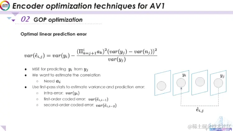 AV1编码器优化技术