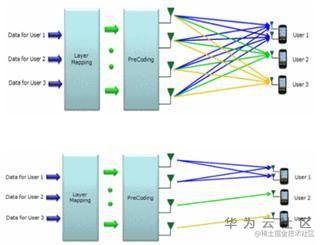 聚焦LS-MIMO的四大层面，浅谈5G关键技术