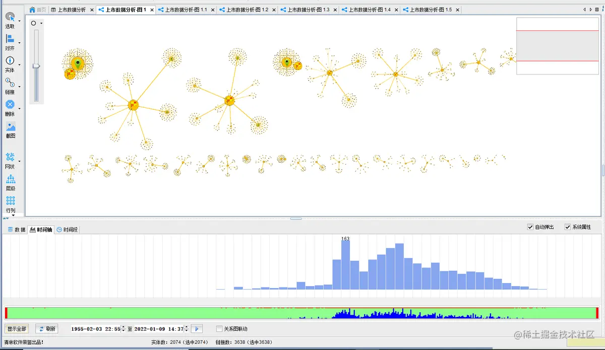 上证上市数据可视化分析展示