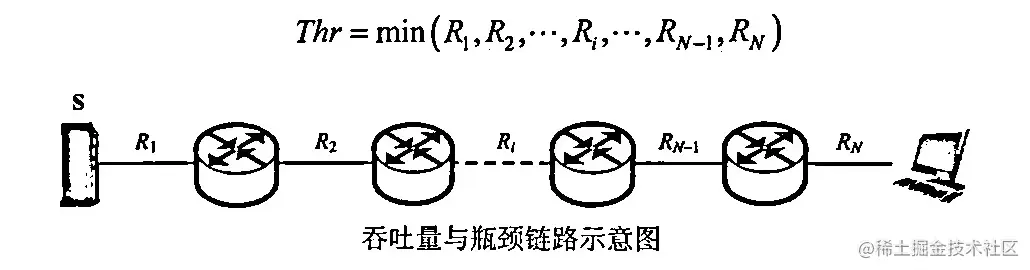 Thr=min?（R1,R2,…,R i,…,R N?1,R N）