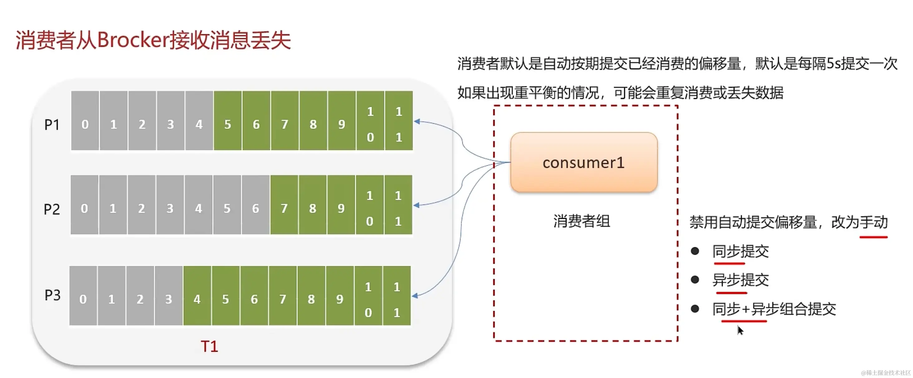 image-20231221170255772