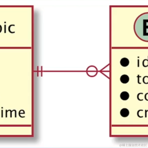 Running_Noob于2023-05-16 21:10发布的图片