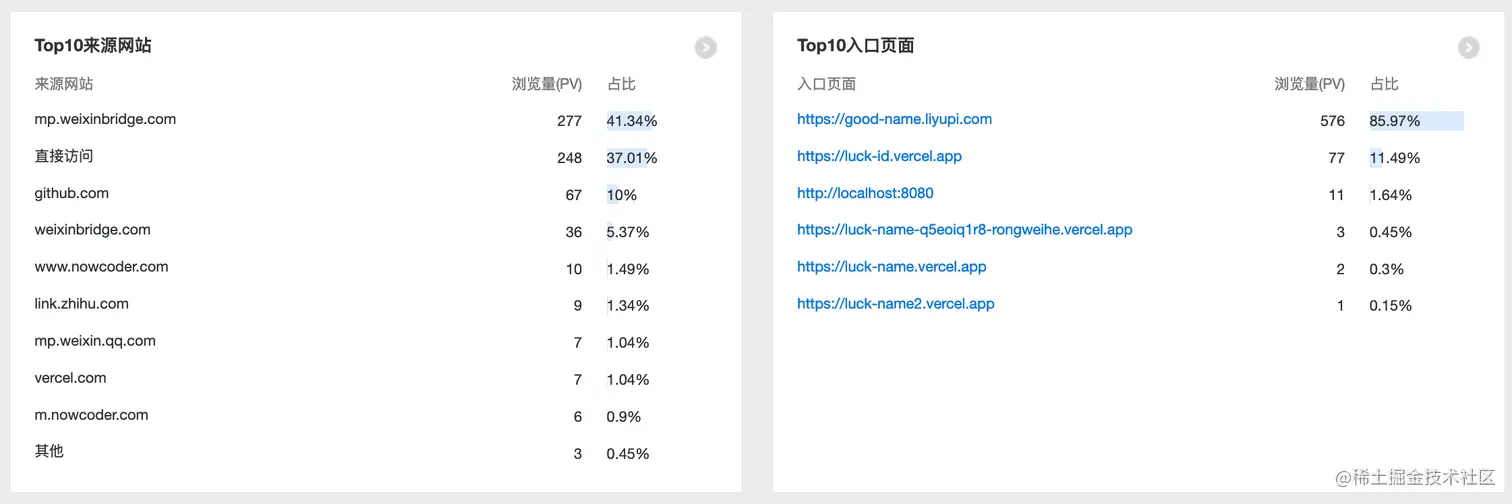 访客来源和入口