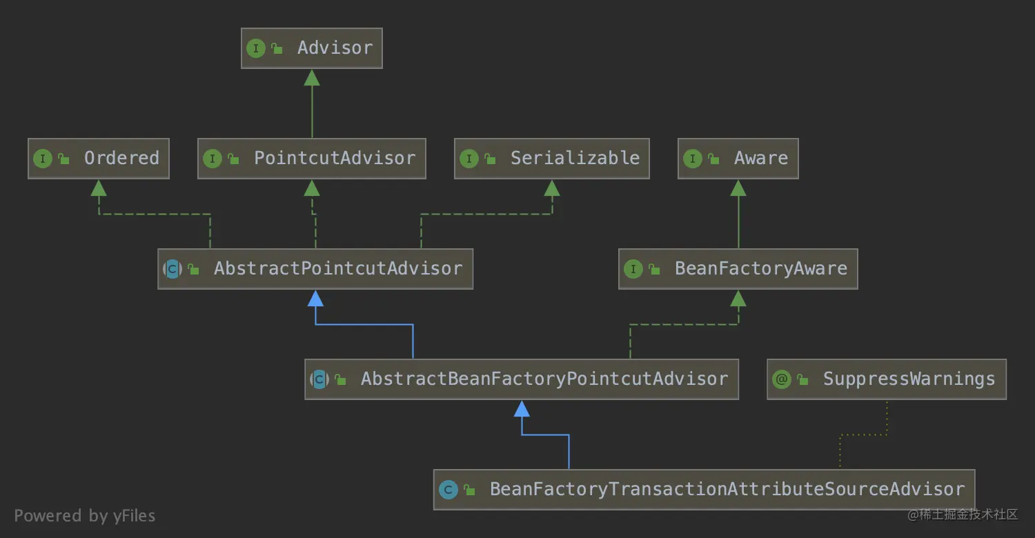 BeanFactoryTransactionAttributeSourceAdvisor.png