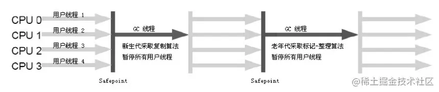 串行收集器.png