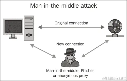 我如何保护自己免受蜜罐或中间人攻击？