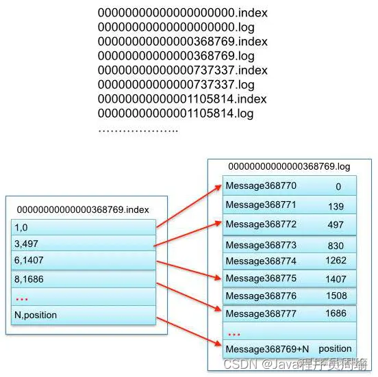 编辑
添加图片注释，不超过 140 字（可选）