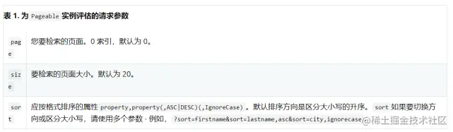 使用 Spring Data Repositories（下）