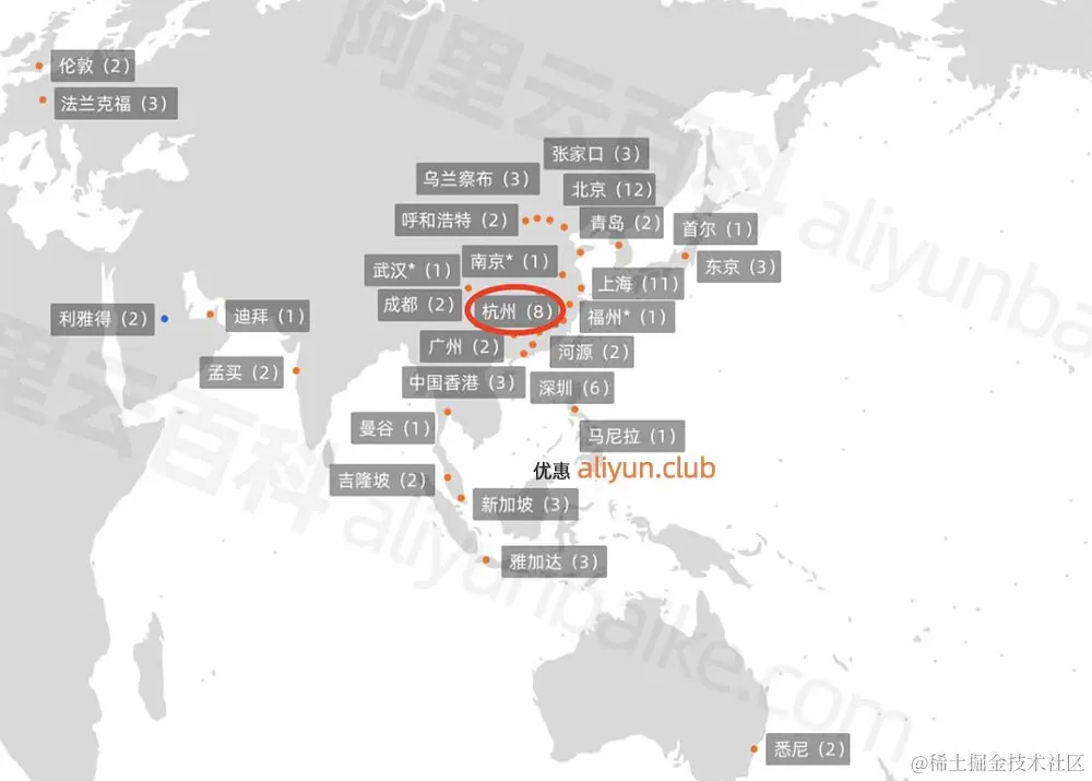 阿里云服务器地域所在地图