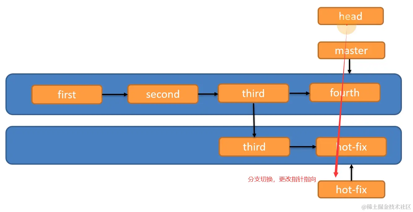 image-20220302182055317