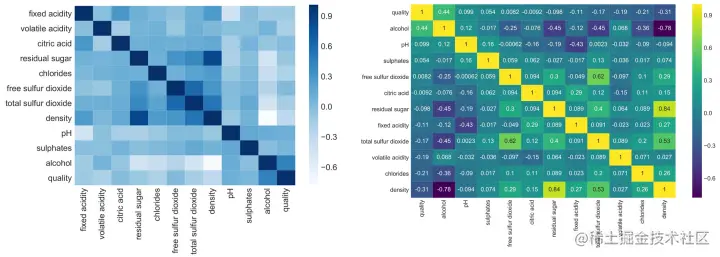 AI系统——机器学习和深度学习算法流程