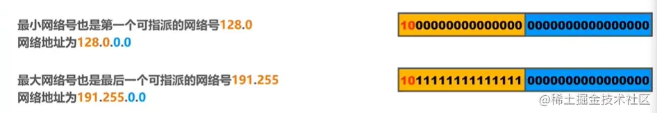 B类地址可分配值