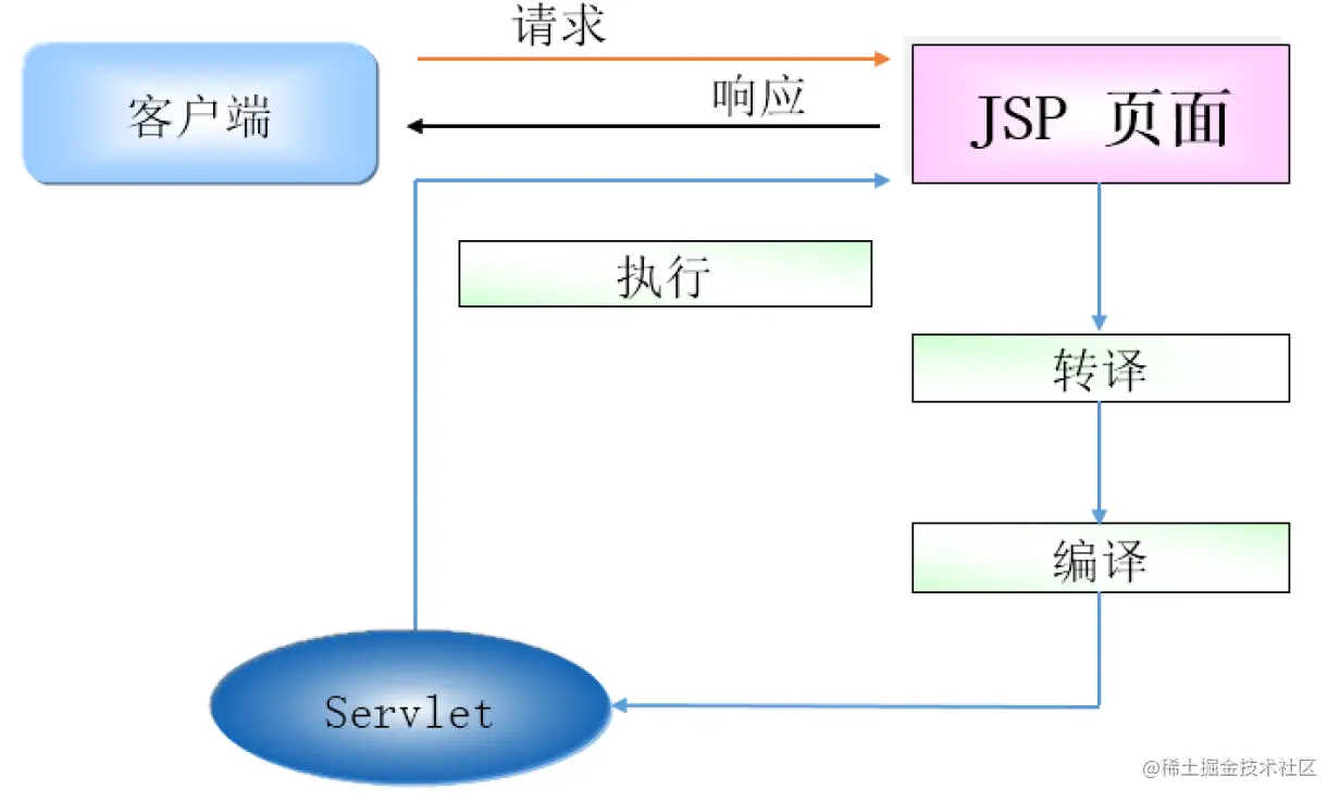 servlet.PNG