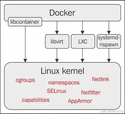 Yocto 项目的虚拟化支持