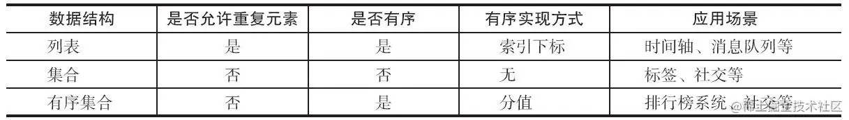 对比