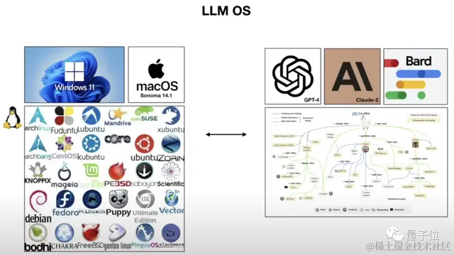 “大模型本质就是两个文件！”特斯拉前AI总监爆火LLM科普，时长1小时，面向普通大众