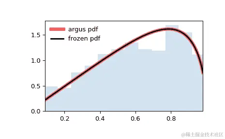 ../../_images/scipy-stats-argus-1.png