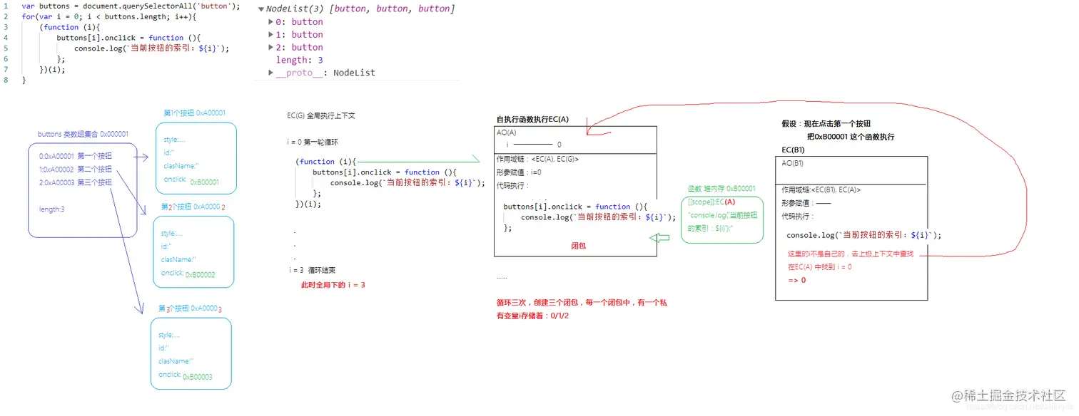 公众号：朝霞的光影笔记 ID:zhaoxiajingjing