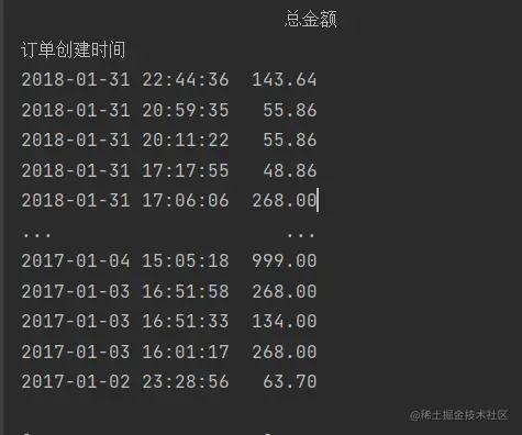 Pandas按周、月、年、统计数据Pandas按周、月