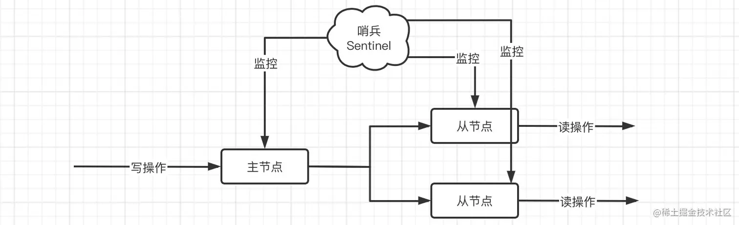 image-20220413154102800