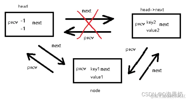 插入函数的草图理解