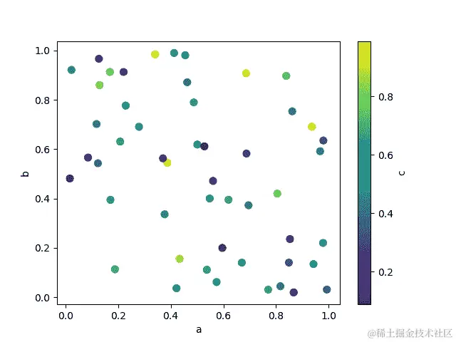 ../_images/scatter_plot_colored.png