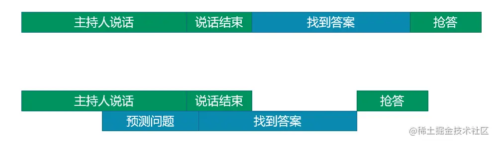 图12：预测