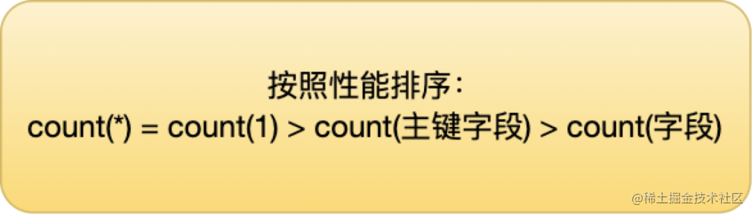 我被骗好久了！count(*) 性能最差？[通俗易懂]