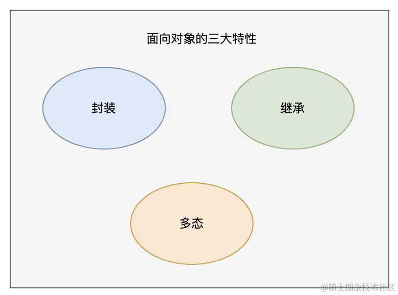 二哥的 Java 进阶之路