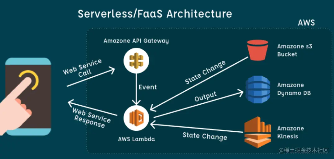如何构建一个云原生应用，从架构设计到最终交付