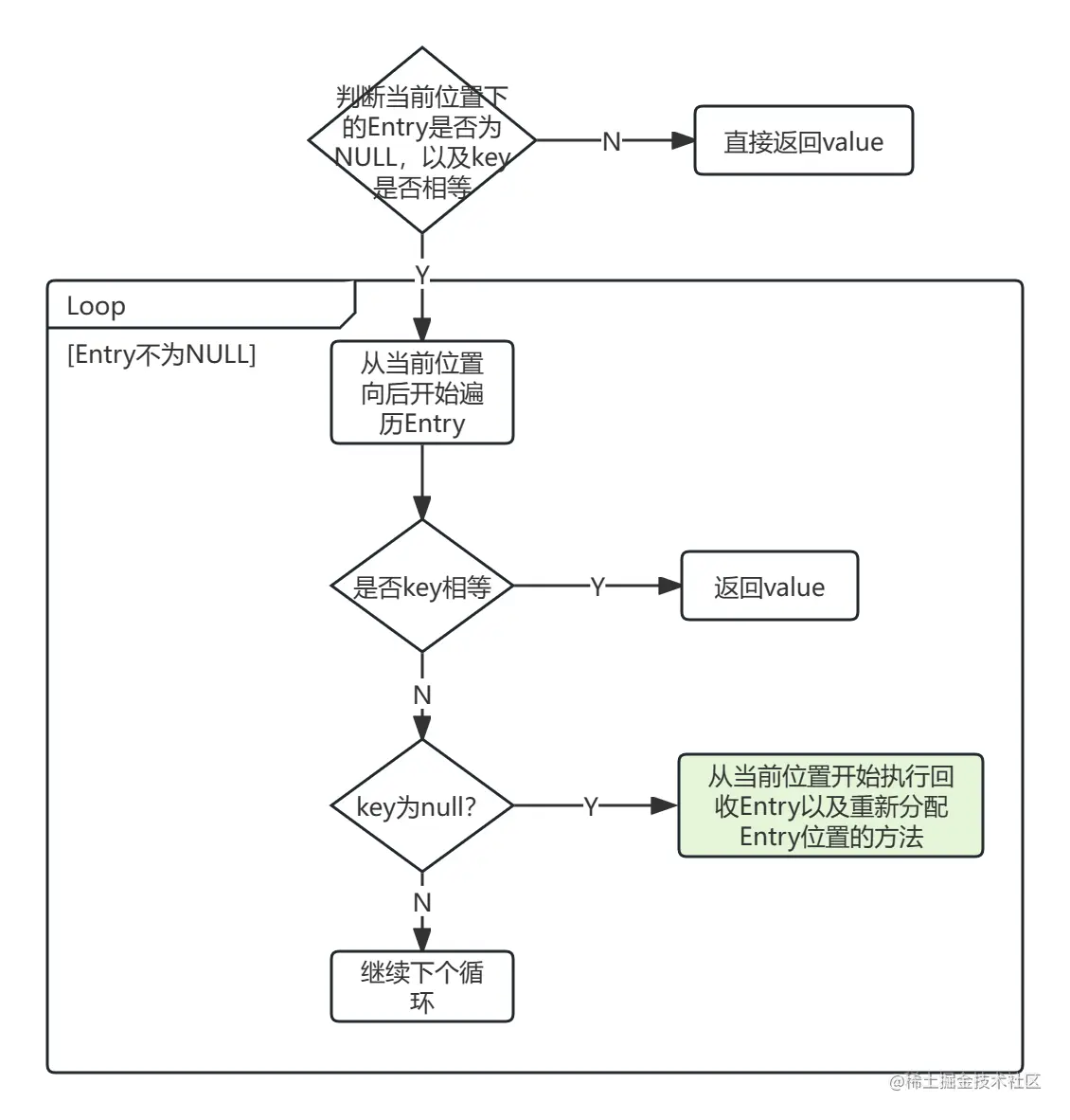 ThreadLocal-4.png
