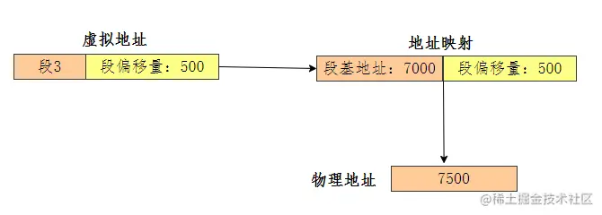 段虚拟地址映射
