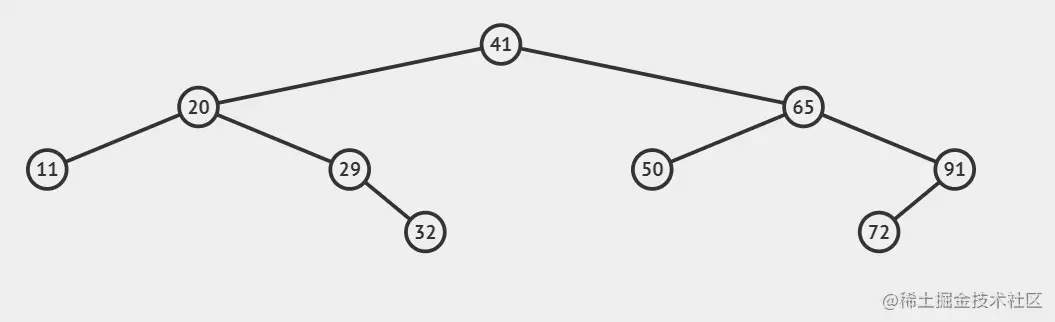 二叉搜索树删除1
