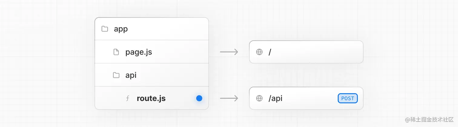 Route.js Special File