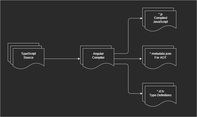 小册Flows-Angular AOT.jpg