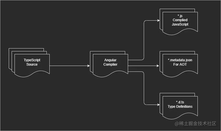 小册Flows-Angular AOT.jpg