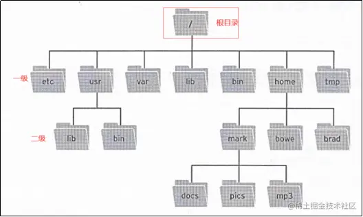 image-20220307112856570