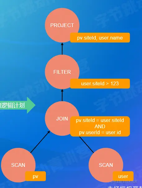 image-20220725152205517