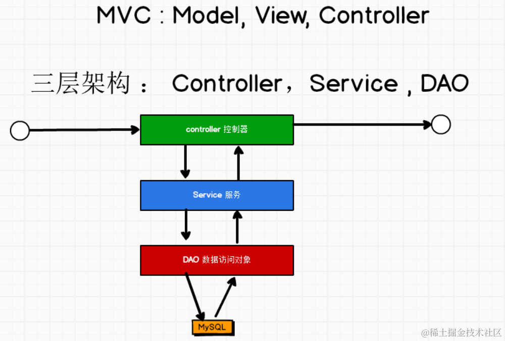 image-20200610231235344